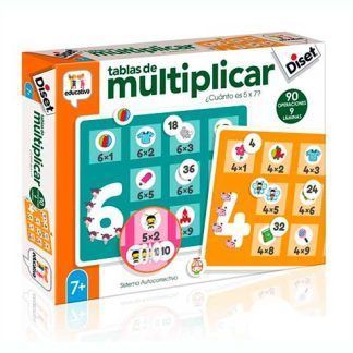 Tablas de Multiplicar